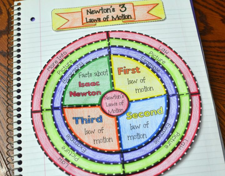 isaac newtons 3 bewegungsgesetzheft antworten