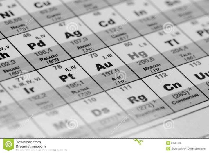 arbeitsblatt fur periodische tabellentrends