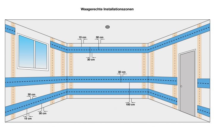 elektroinstallation küche vorschriften