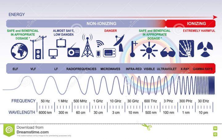 wissenschaft 8 arbeitsblatt fur das elektromagnetische spektrum