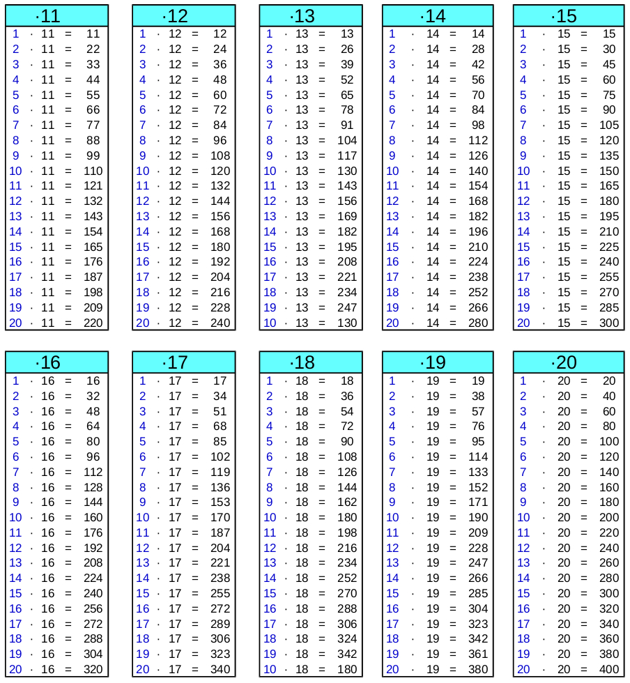 1X1-Tabellen (Großes Einmaleins) Zum Ausdrucken mit Das Kleine Einmaleins Zum Ausdrucken Kostenlos