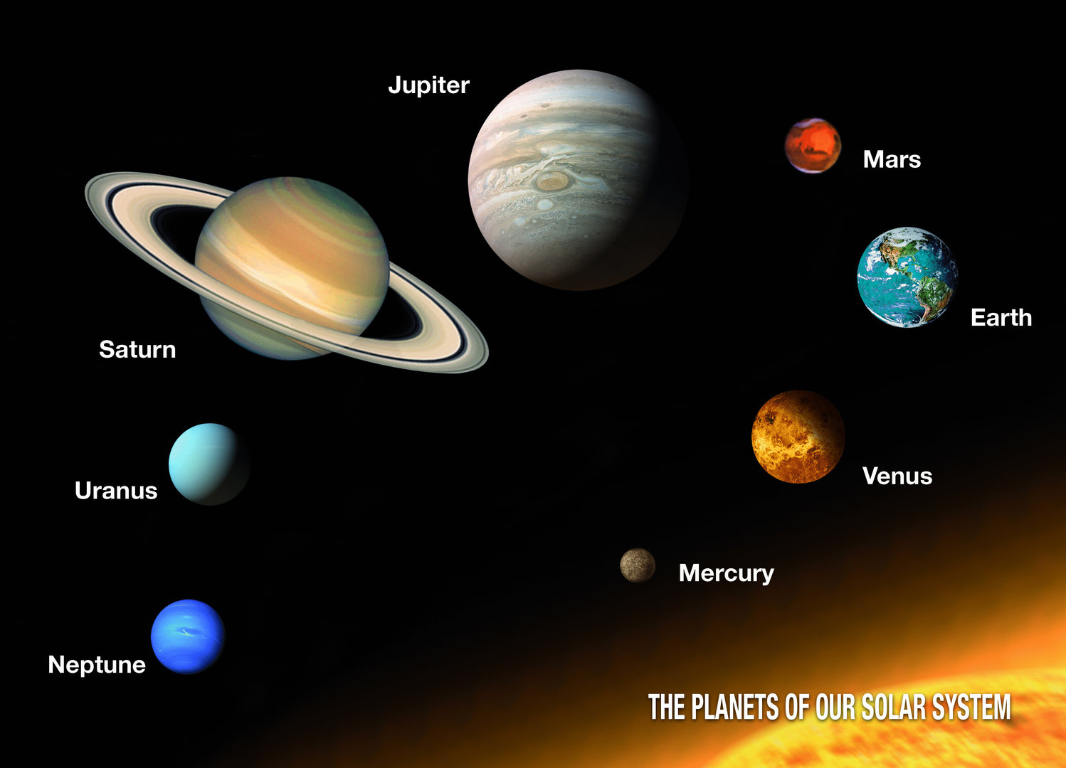 3D Postkarte – Planeten Des Sonnensystems (Englisch) in Welche Planeten Gibt Es In Unserem Sonnensystem