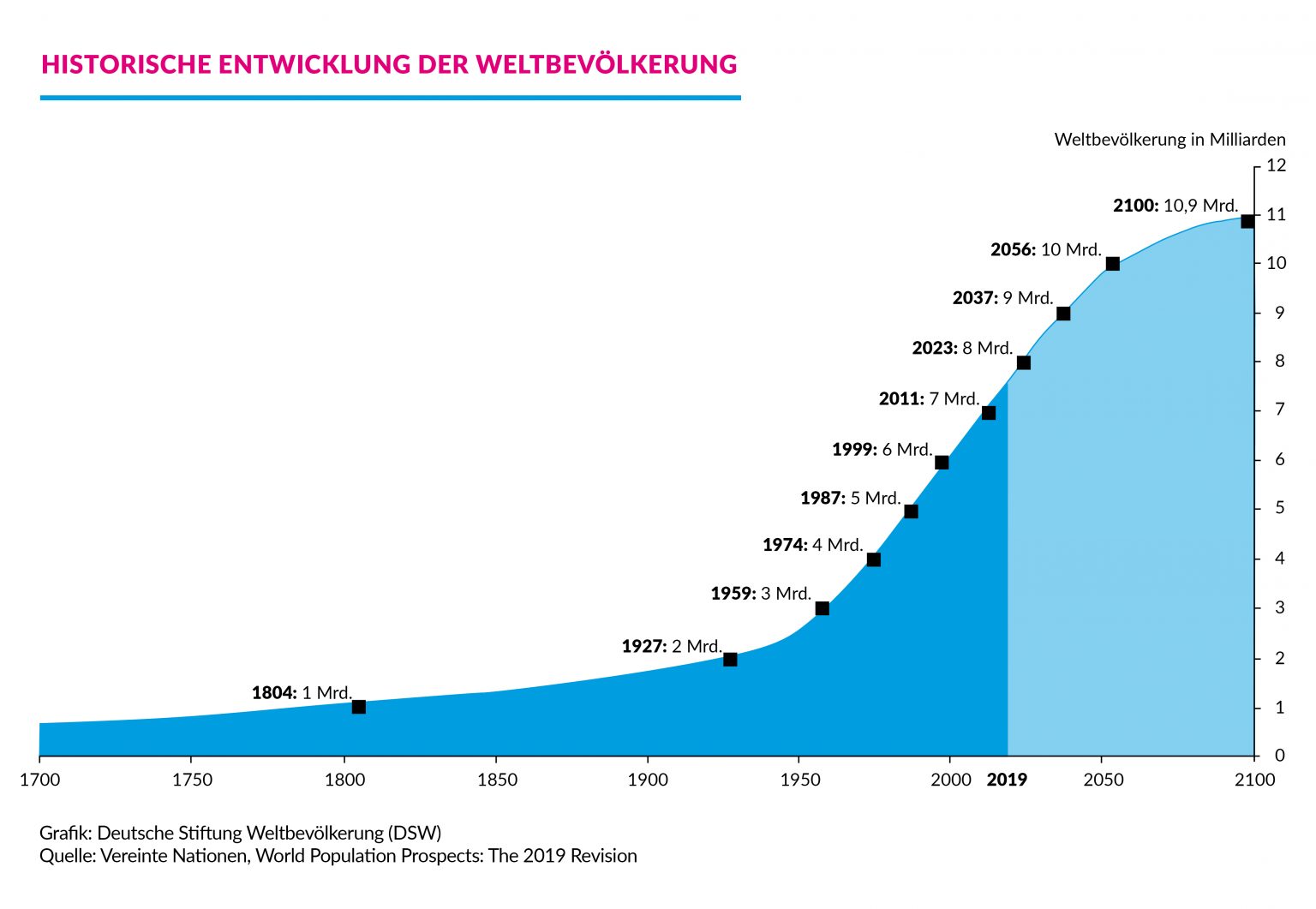 48++ Wie viele kurden gibt es ideas in 2021 