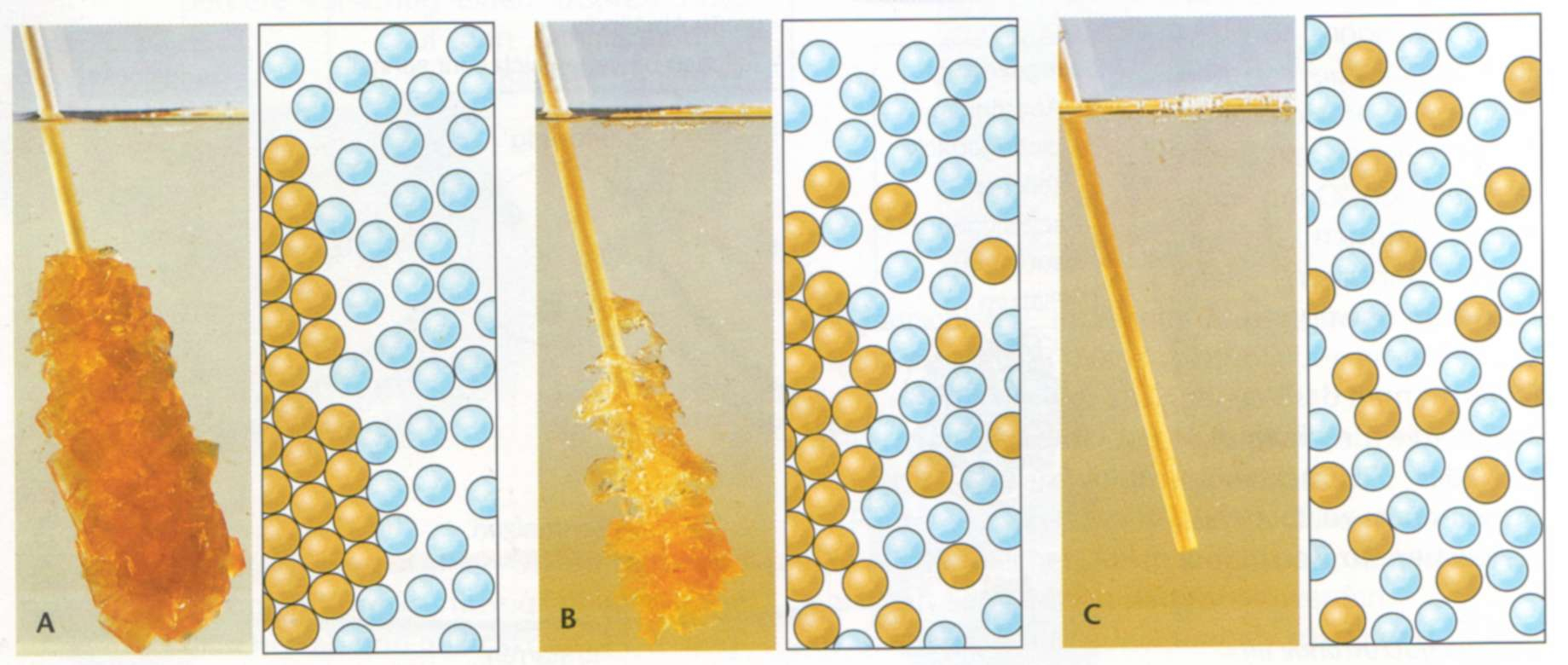 7 Stofftrennung verwandt mit Lösen Von Zucker In Wasser Teilchenmodell