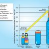 Aludose Ist Grüner Als In Der Einwegflasche - Cgull mit Bei Welcher Temperatur Schmilzt Glas