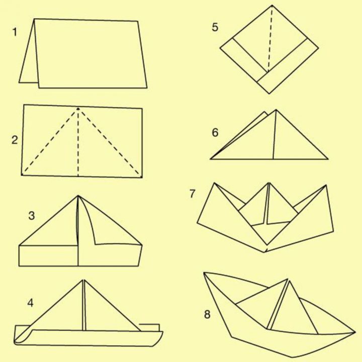 Article-Show | Papierschiff Basteln, Papierschiff Falten in Papierschiff Falten Quadratisches Papier