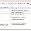 Artikel Deutsches Ärzteblatt bei Chronische Niereninsuffizienz Stadium 2