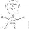 Auge, Auge, Nase, Mund … Wir Malen Ein Männchen (Vokabular mit Gedicht Körperteile Kindergarten
