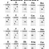 Barre+Chords1 (1040×1352) | Gitarren Akkorde, Gitarre für Gitarrengriffe Für Anfänger Zum Ausdrucken