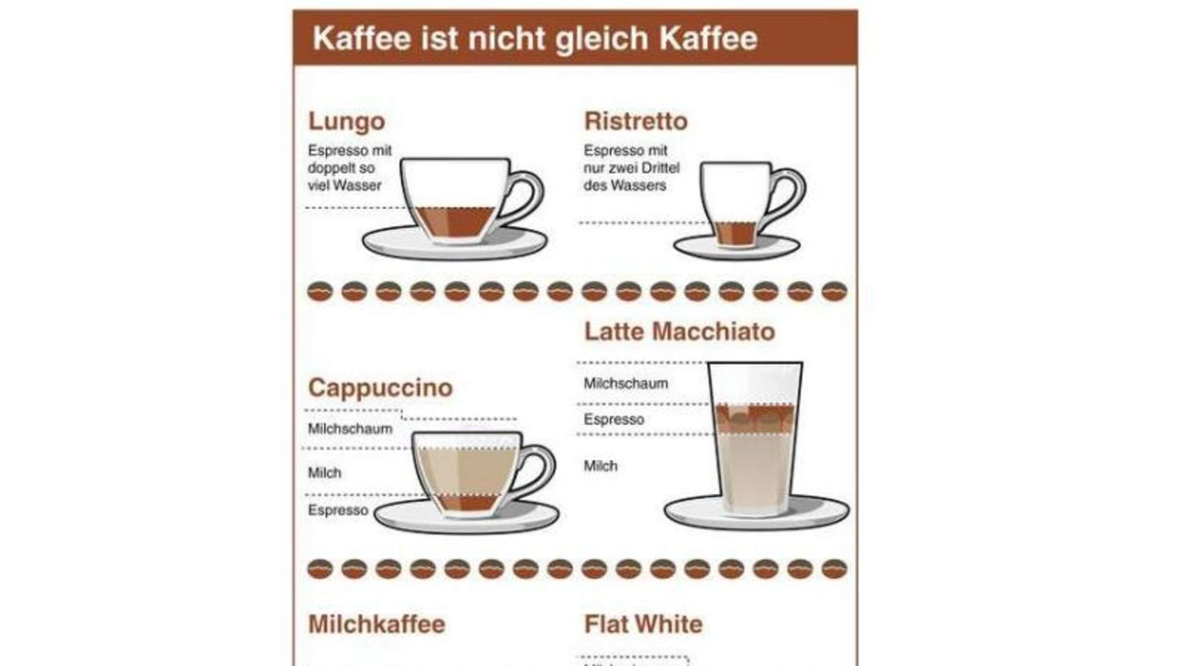 Bei Cappuccino Und Co. Steckt Der Teufel Im Detail | Genuss für Unterschied Milchkaffee Latte Macchiato