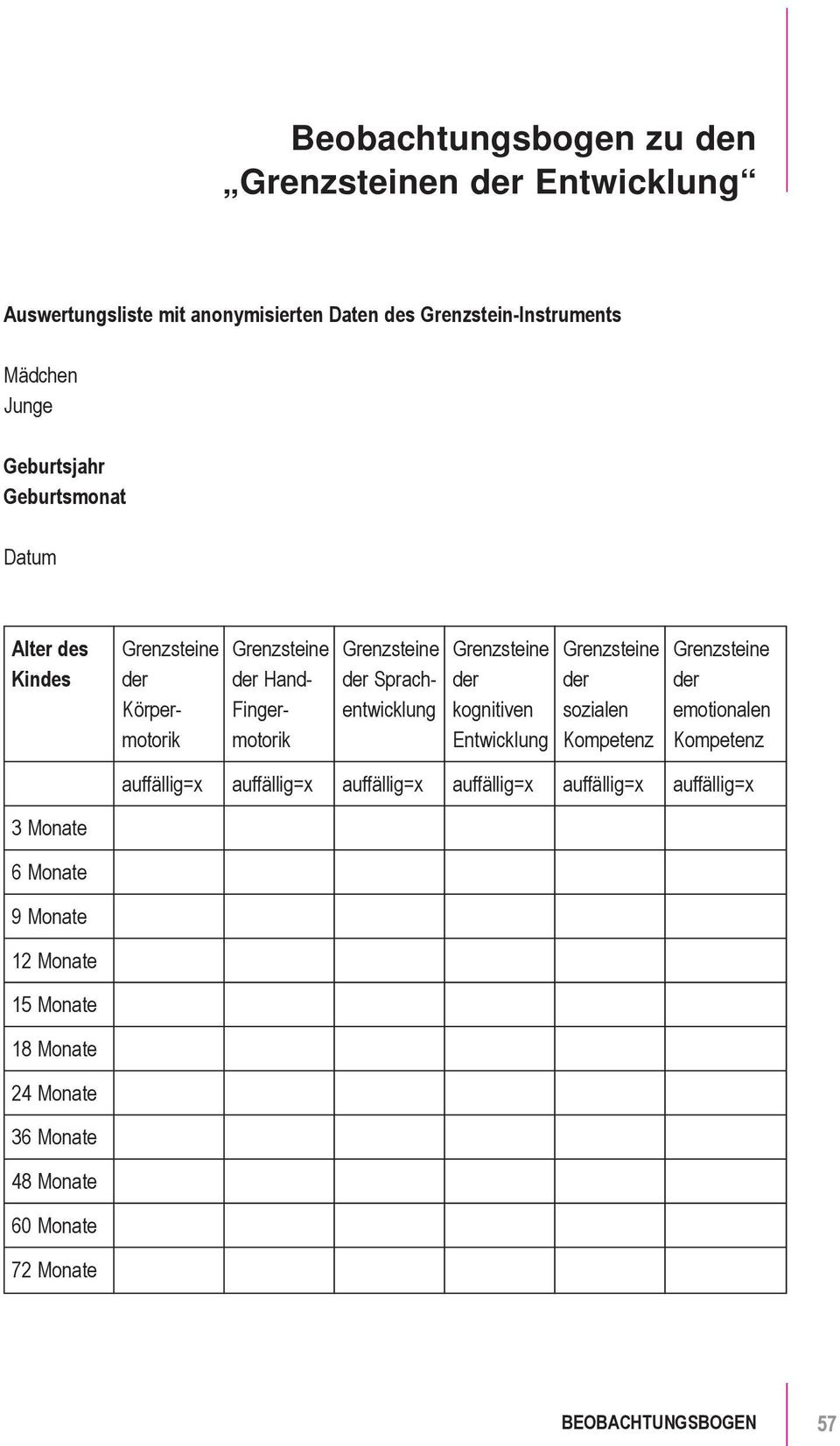 Kognitive Entwicklung Kind Tabelle - kinderbilder.download ...