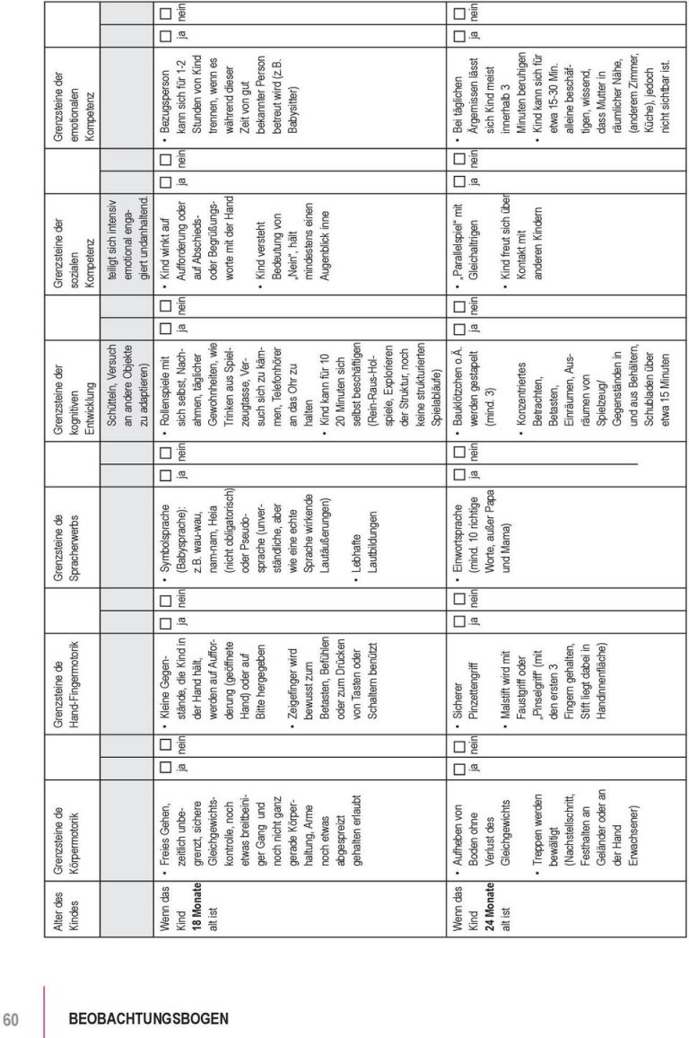 Kognitive Entwicklung Kind Tabelle - kinderbilder.download