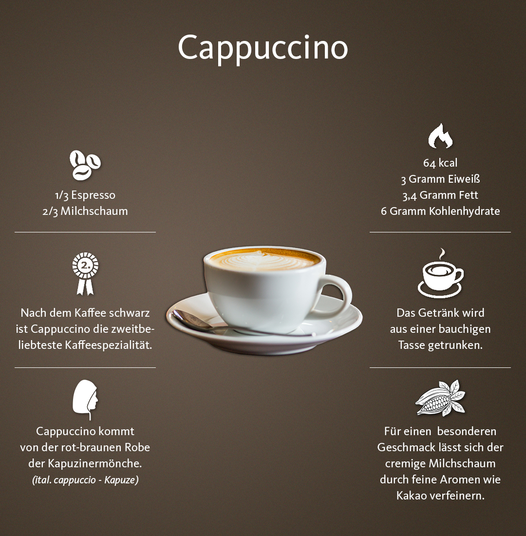 Cappuccino, Latte Macchiato Und Milchkaffee – Was Ist Der bei Unterschied Latte Macchiato Und Cappuccino