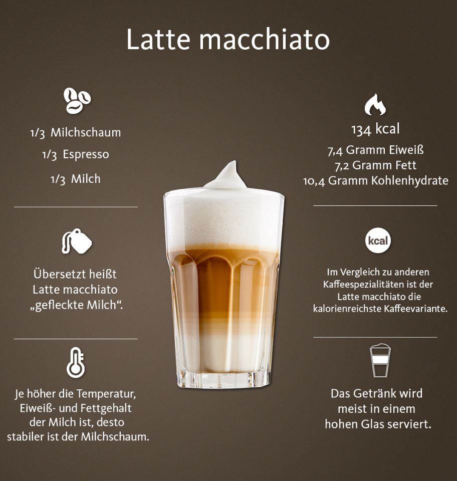 Cappuccino, Latte Macchiato Und Milchkaffee – Was Ist Der bestimmt für Unterschied Latte Macchiato Und Milchkaffee