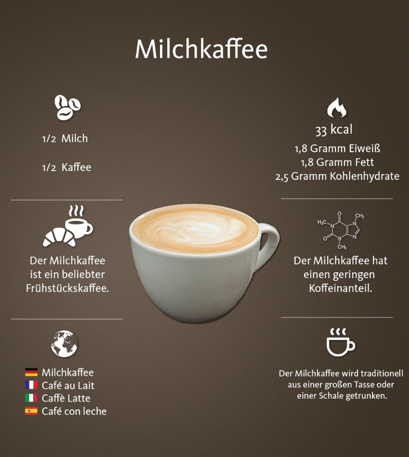 Cappuccino, Latte Macchiato Und Milchkaffee – Was Ist Der über Unterschied Latte Macchiato Milchkaffee