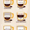 Cappuccino Vs Latte Vs Macchiato Vs Mocha: Was Ist Der bestimmt für Unterschied Milchkaffee Latte Macchiato