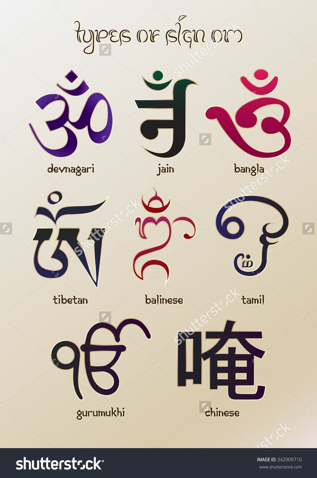 Colorful, Detailed Illustration Types Of Vedic Om Symbol bestimmt für Indische Zeichen Und Ihre Bedeutung
