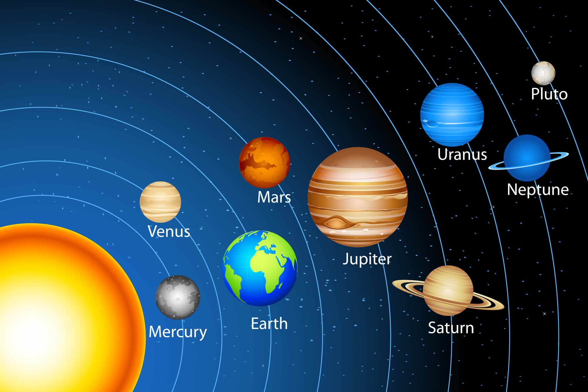 Das Sonnensystem - Astronomie Lexikon / Wiki - 2020 in Welche Planeten Gibt Es In Unserem Sonnensystem