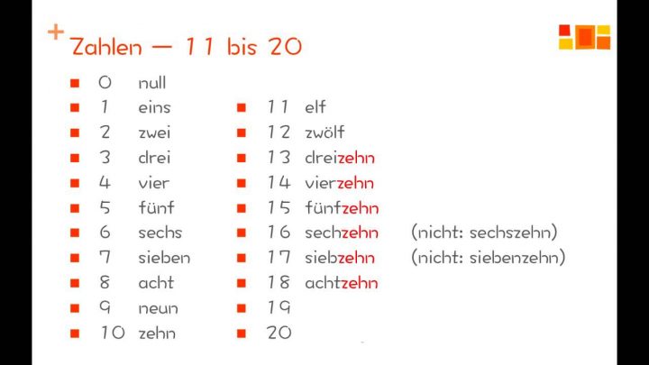 Zahlen Von 1-20 Auf Französisch Französische Zahlen 1-20 - kinderbilder.download | kinderbilder.download