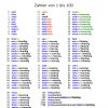 Deutsche Zahlen Von 1 Bis 100 Lernen - Deutsch Lernen A1 bei Englisch Zahlen 1 100