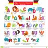 Deutsches Abc Für Vorschulbildung Vektor Abbildung bestimmt für Abc Alphabet Deutsch
