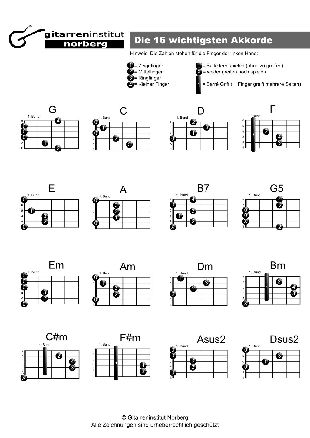 Die Wichtigsten Grundgriffe Zum Gitarre Lernen! Bitte ganzes Gitarrengriffe Für Anfänger Zum Ausdrucken
