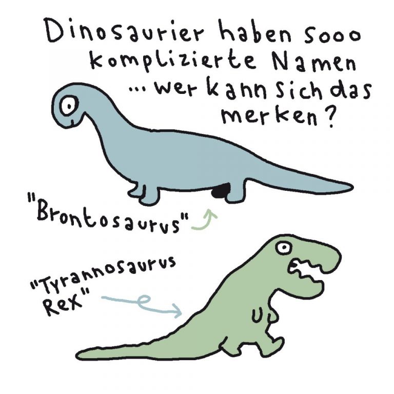 Dinosaurier Mit Namen. Vektor Abbildung. Illustration Von verwandt mit