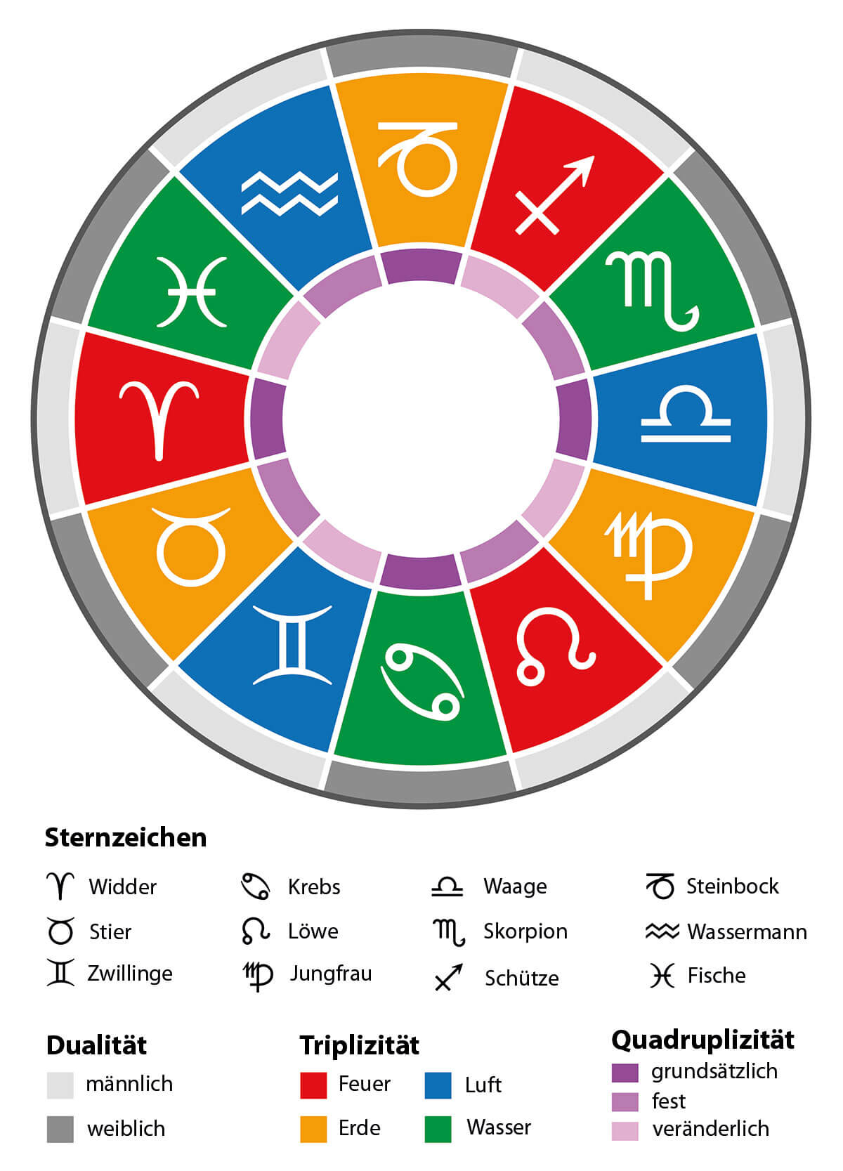 ≡ Sternzeichen Jungfrau ▷ Typische Eigenschaften, Partner für Jungfrau Sternzeichen Datum