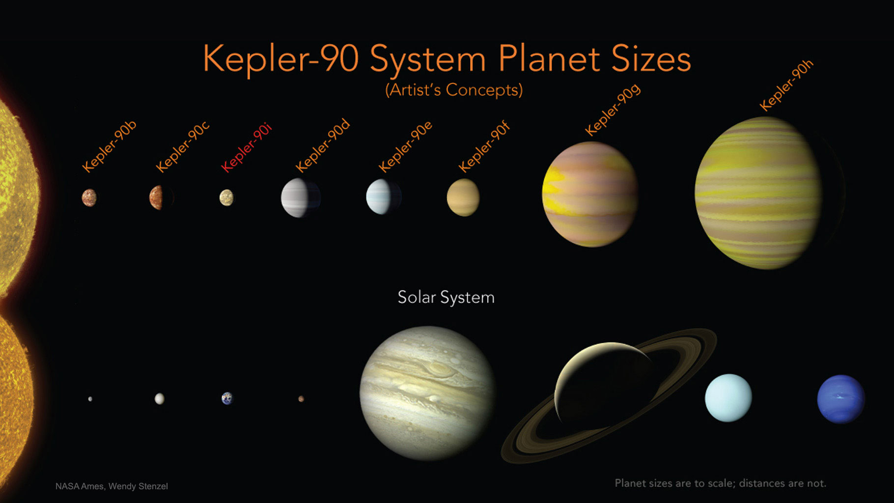 Exoplanet – Weltraumbild Des Tages verwandt mit Wie Viele Planeten Gibt Es