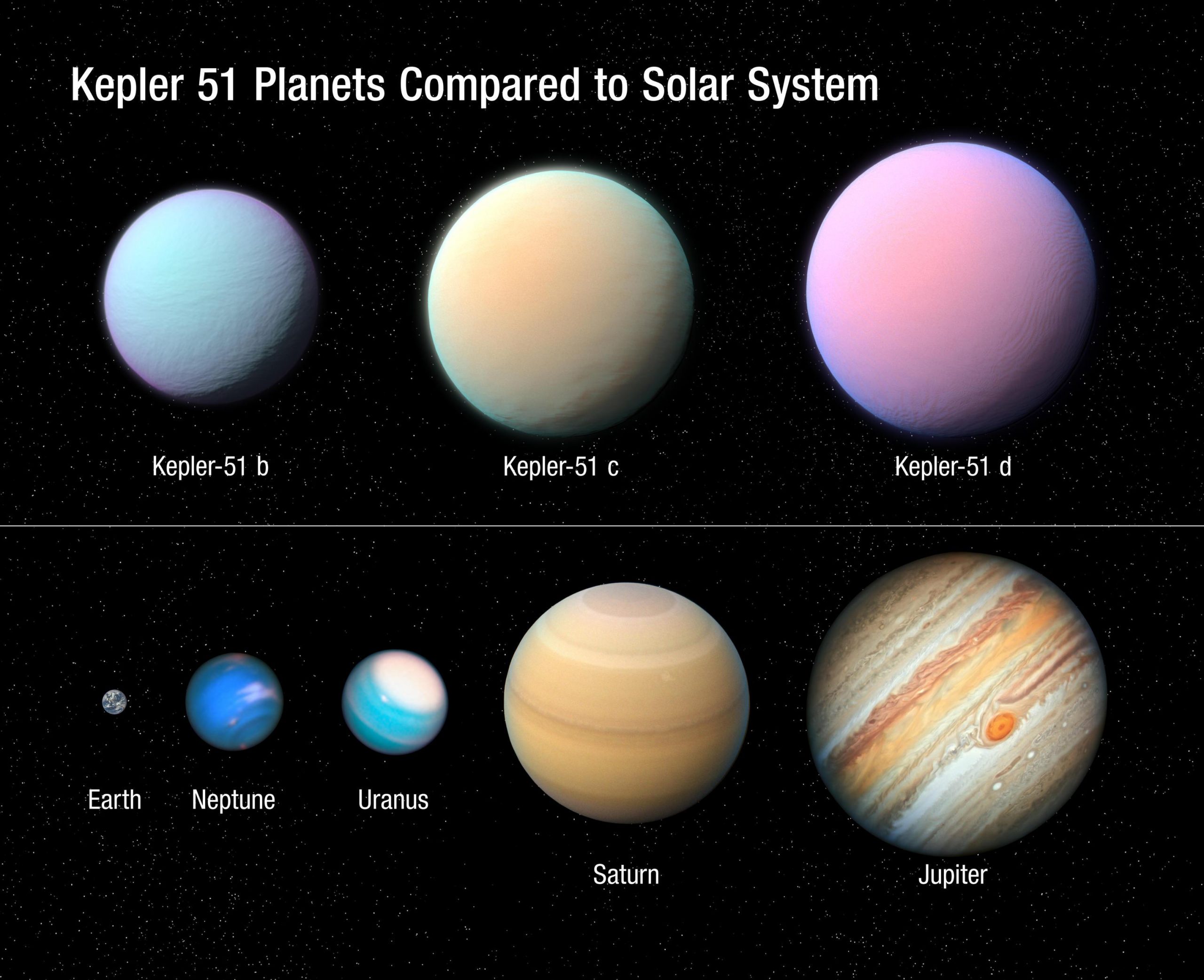 Forscher Entdecken Ungewöhnliche Art Von &quot;zuckerwatte über Welche Planeten Gibt Es In Unserem Sonnensystem