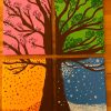Four Seasons Tree | Baumbilder, Jahreszeiten, Baum Des verwandt mit 4 Jahreszeiten Baum