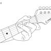 Für Einsteiger: Erste Gitarrengriffe Und Akkorde Lernen innen Einfache Gitarrengriffe Für Anfänger