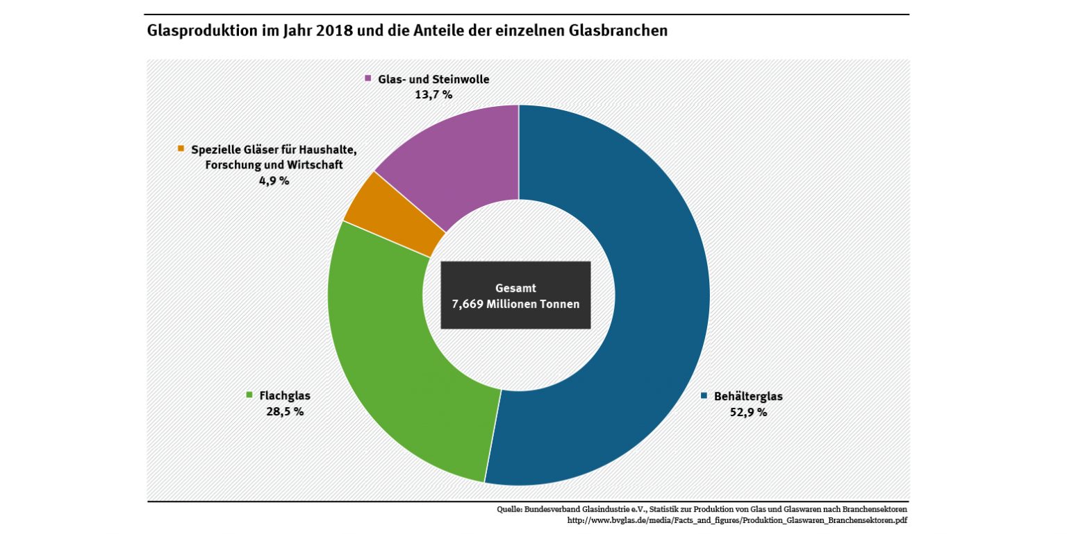 Bei Welcher Temperatur Schmilzt Glas kinderbilder