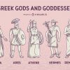 Griechische Götter Und Göttinnen Gesetzt - Vektor Download verwandt mit Griechische Götter Bilder Und Namen