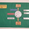 Grundschultante: Wortspeicher Uhr innen Uhr Basteln Grundschule