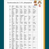 Grundwortschatz Klasse 1 Und 2 verwandt mit Notenschlüssel Grundschule Niedersachsen