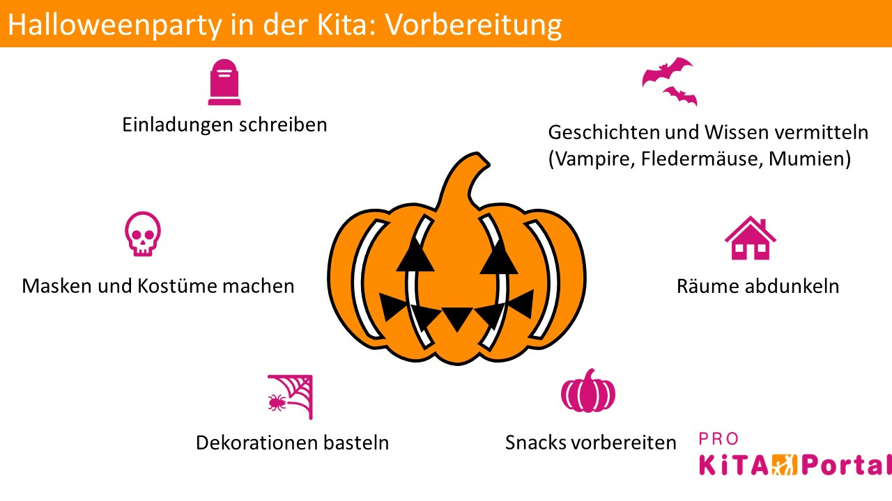 Halloween In Der Kita: Schaurig-Schöne Momente Schaffen ganzes Halloween Geschichten Für Kindergartenkinder
