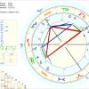 Horoskop Von Angela Merkel - Astrologie über Einteilung Sternzeichen