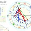 Horoskop Von Friedrich Nietzsche - Astrologie bei Einteilung Sternzeichen