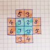 Intelligenz-Test: Wer Knackt Dieses Vertrackte Zahlen-Rätsel verwandt mit Schwere Mathe Rätsel