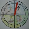 Jahreszeiten Uhr (Mit Bildern) | Unterricht Kindergarten über Jahreszeitenuhr Basteln