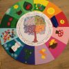 Jahreszeitenkalender (Mit Bildern) | Kindergarten Basteln mit Kalender Kindergarten