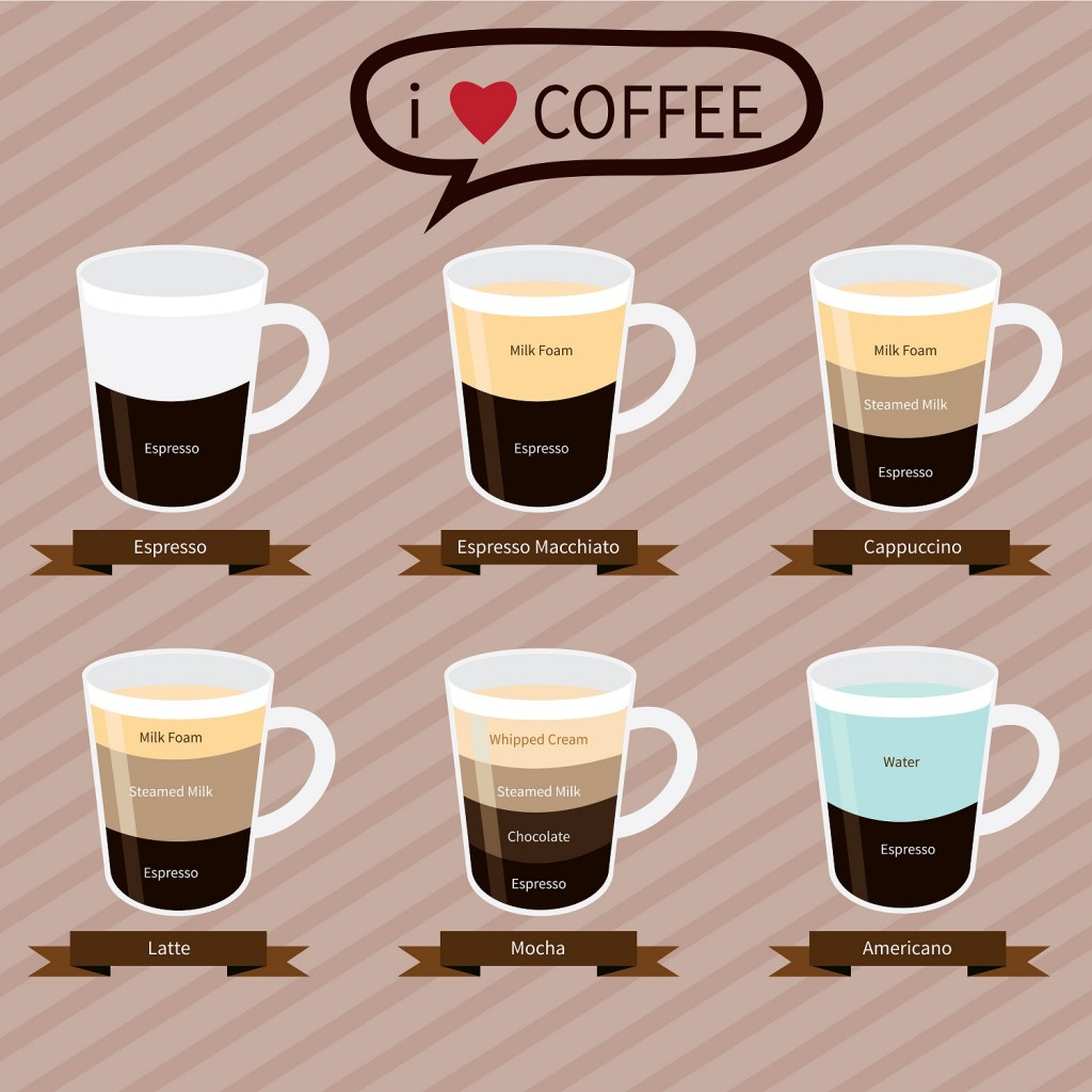 Kaffeesorten - Das Kaffee-Abc Von Kaffeetipps in Unterschied Milchkaffee Latte Macchiato