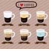 Kaffeesorten - Das Kaffee-Abc Von Kaffeetipps mit Unterschied Zwischen Espresso Und Kaffee