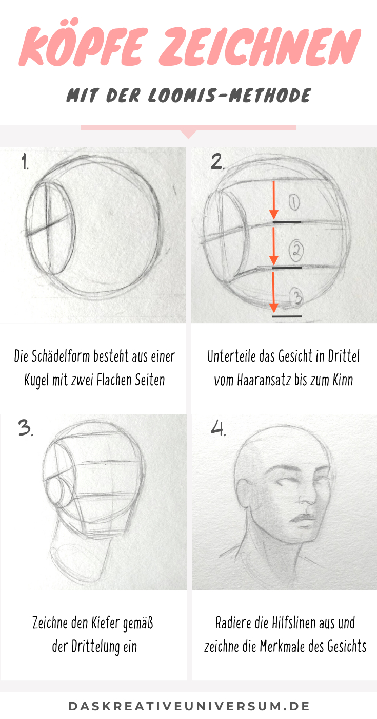 Kopf Zeichnen Lernen - Wie Du Schnell Einen Kopf Zeichnen über Kopf Zeichnen Lernen