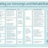 Kurantrag - Deutscher Heilbäderverband bestimmt für Wie Lange Dauert Ein Kurantrag Bis Zur Bewilligung