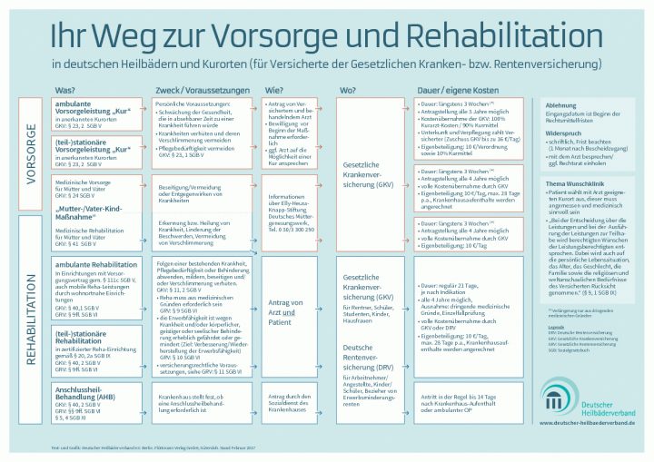 Kurantrag - Deutscher Heilbäderverband bestimmt für Wie Lange Dauert Ein Kurantrag Bis Zur Bewilligung