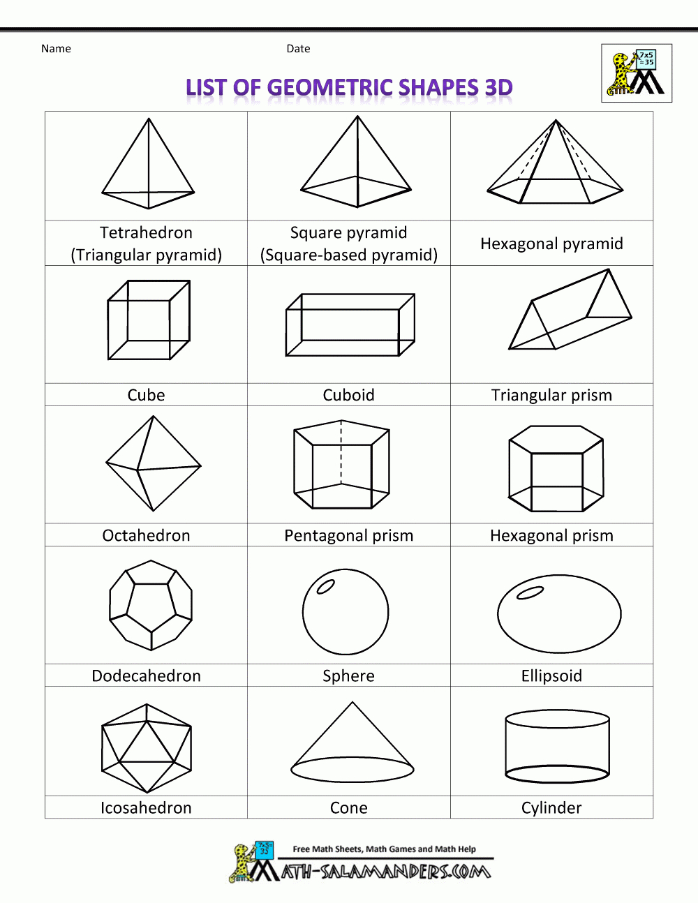 List Of Geometric Shapes | Geometrische Formen Kunst innen Mathematische Formen