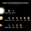 Liste Potentiell Bewohnbarer Planeten – Wikipedia in Wie Viele Planeten Gibt Es