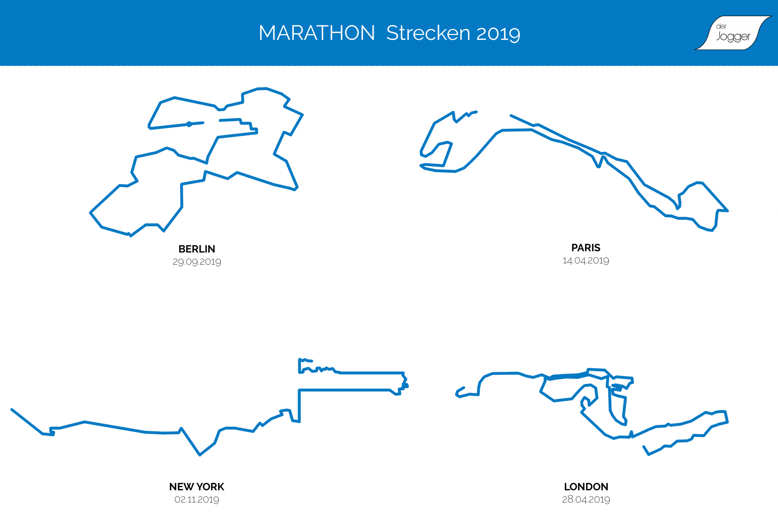 Marathon Geschichte: Warum Ist Die Strecke 42,195 Km Lang ganzes Wie